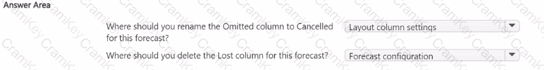 Explanation15