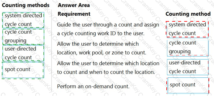 Answer 2