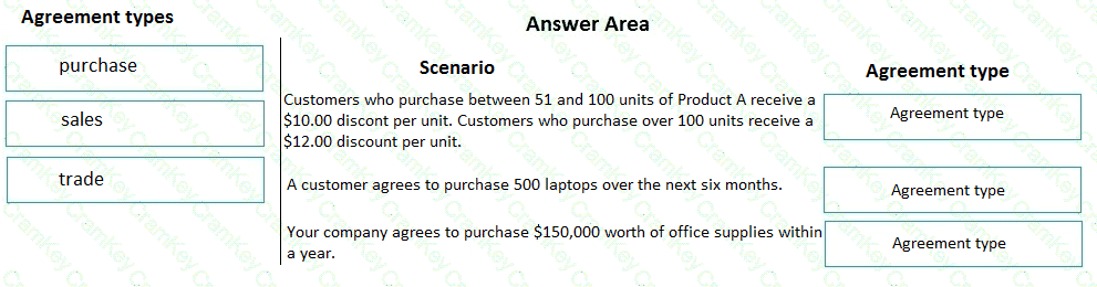 Questions 15