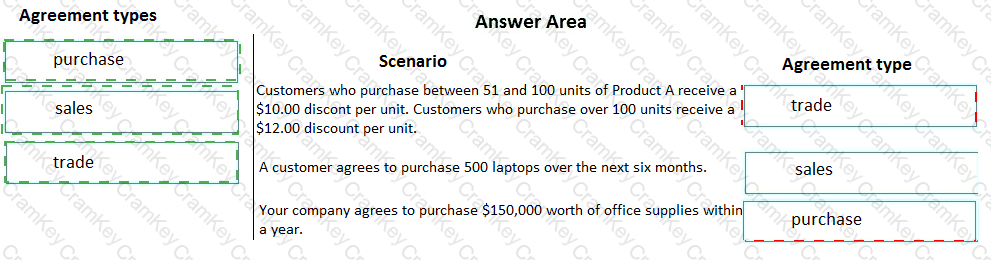 Answer 15