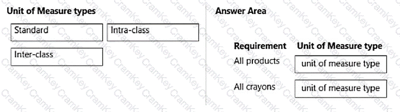 Questions 11