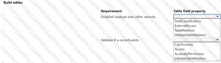 Questions 1