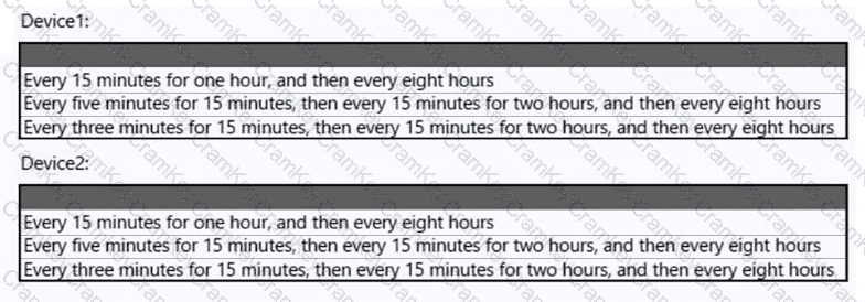Questions 29