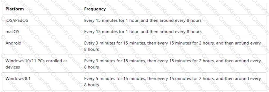 Explanation 4