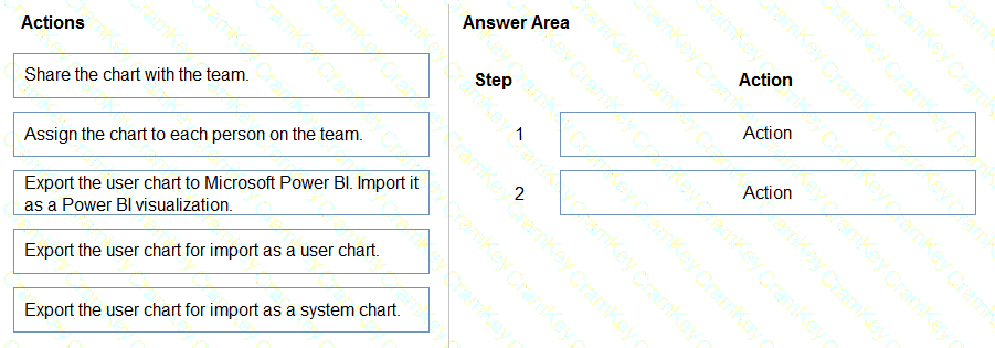 Questions 46