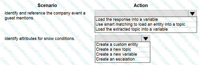 Questions 12
