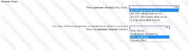 Questions 20