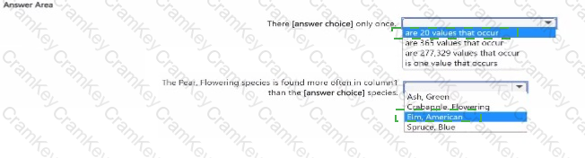Answer 20