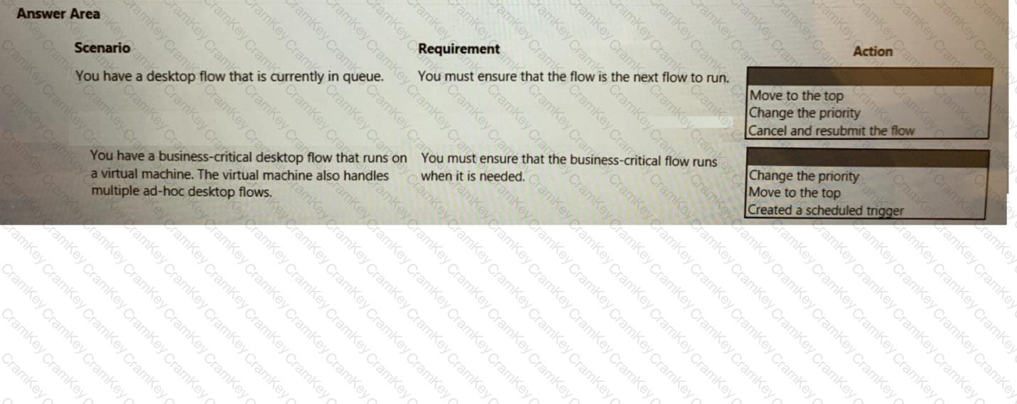 Questions 23