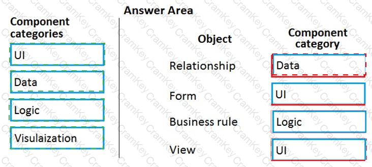 Answer 77