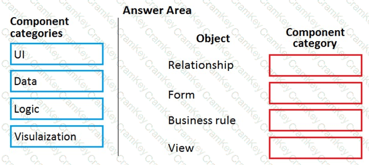 Questions 3