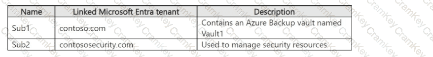 Questions 29
