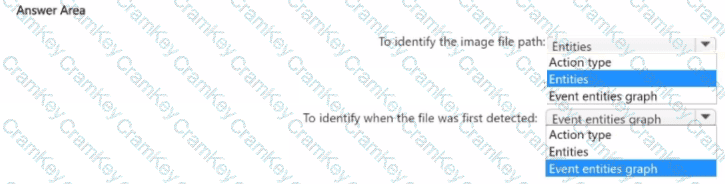 Questions 22
