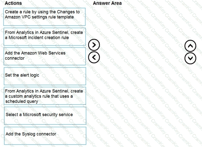 Questions 15