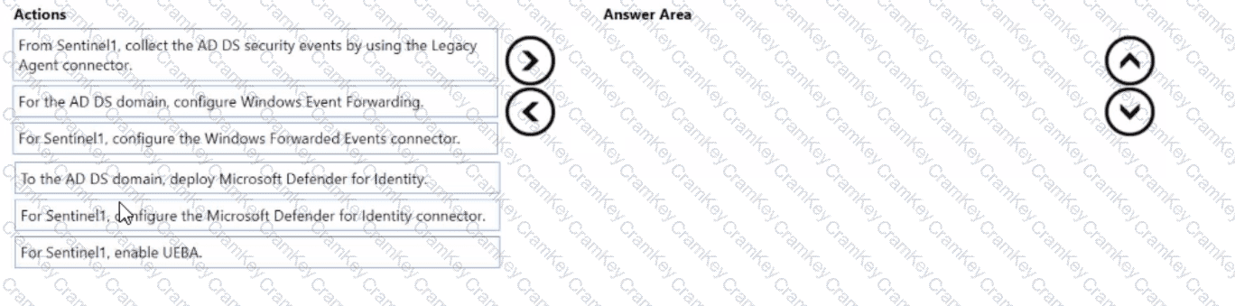 Questions 28
