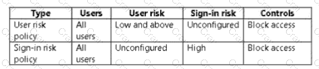 Questions 10