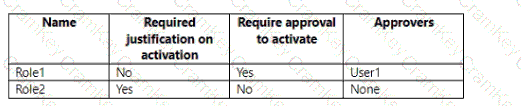 Questions 18