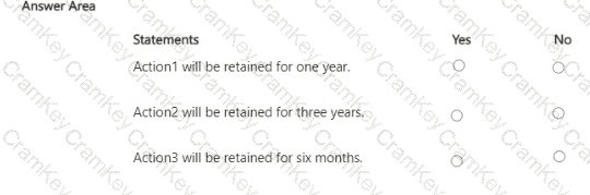 Questions 5