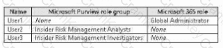 Questions 12