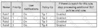 Questions 16