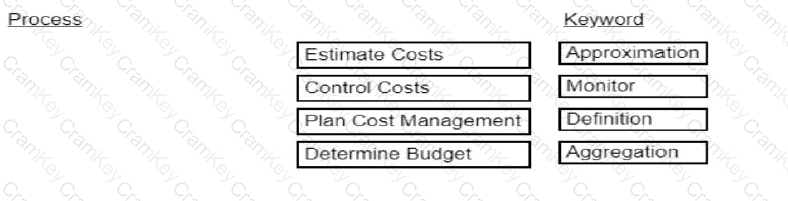 Explanation93
