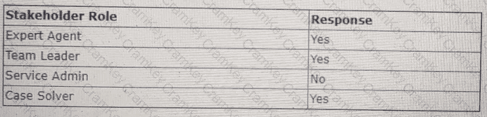Questions 29