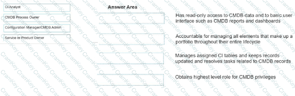 Questions 24