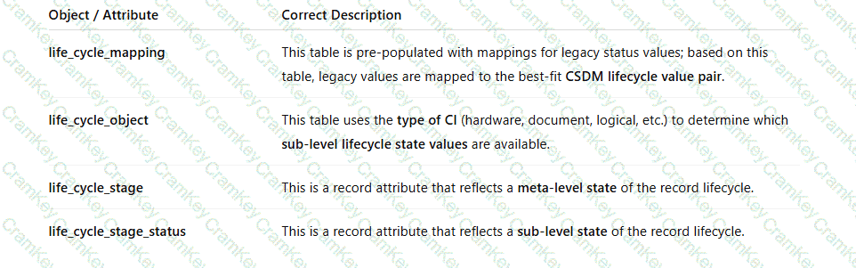 Explanation14