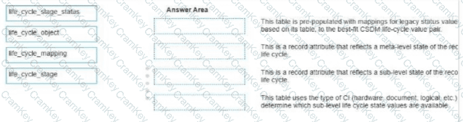 Questions 14
