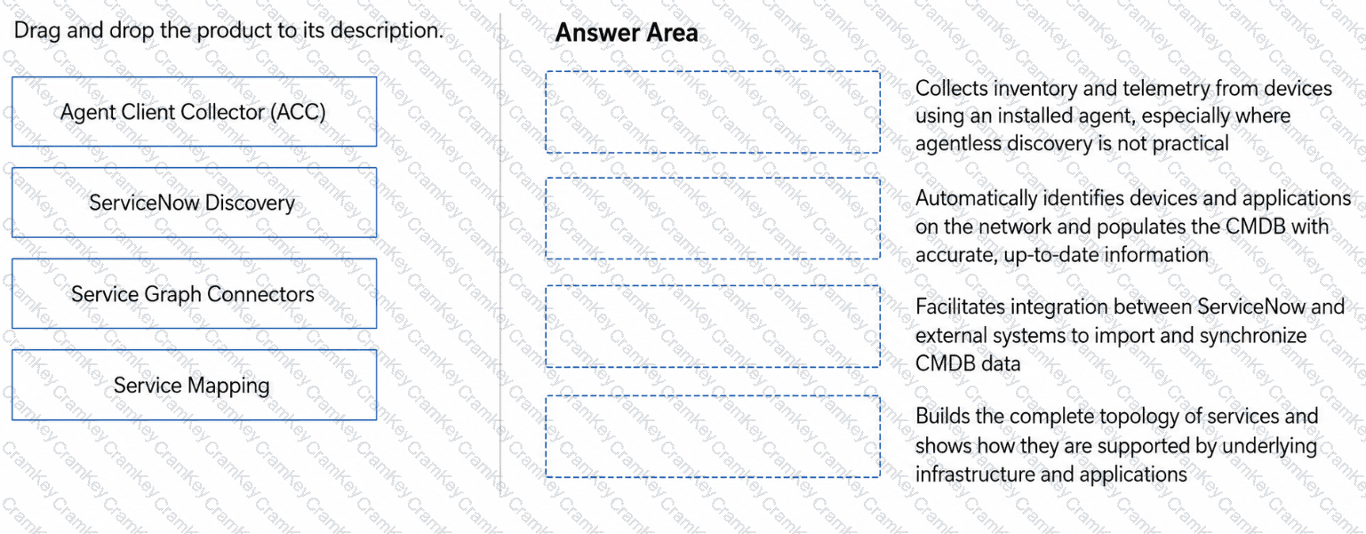 Questions 23
