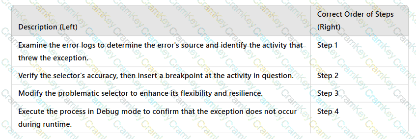 Explanation102