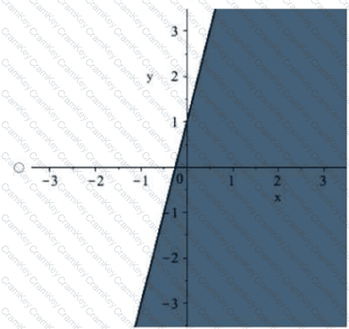 Questions 26