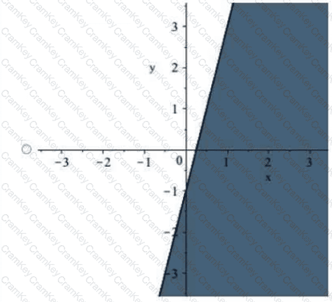 Questions 26