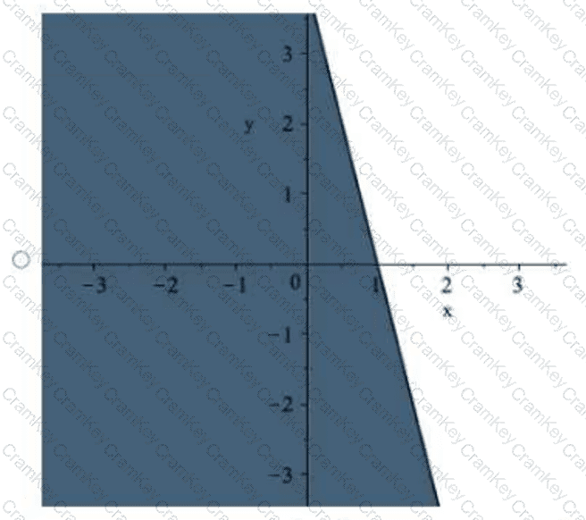 Questions 26
