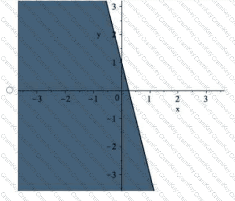 Questions 26