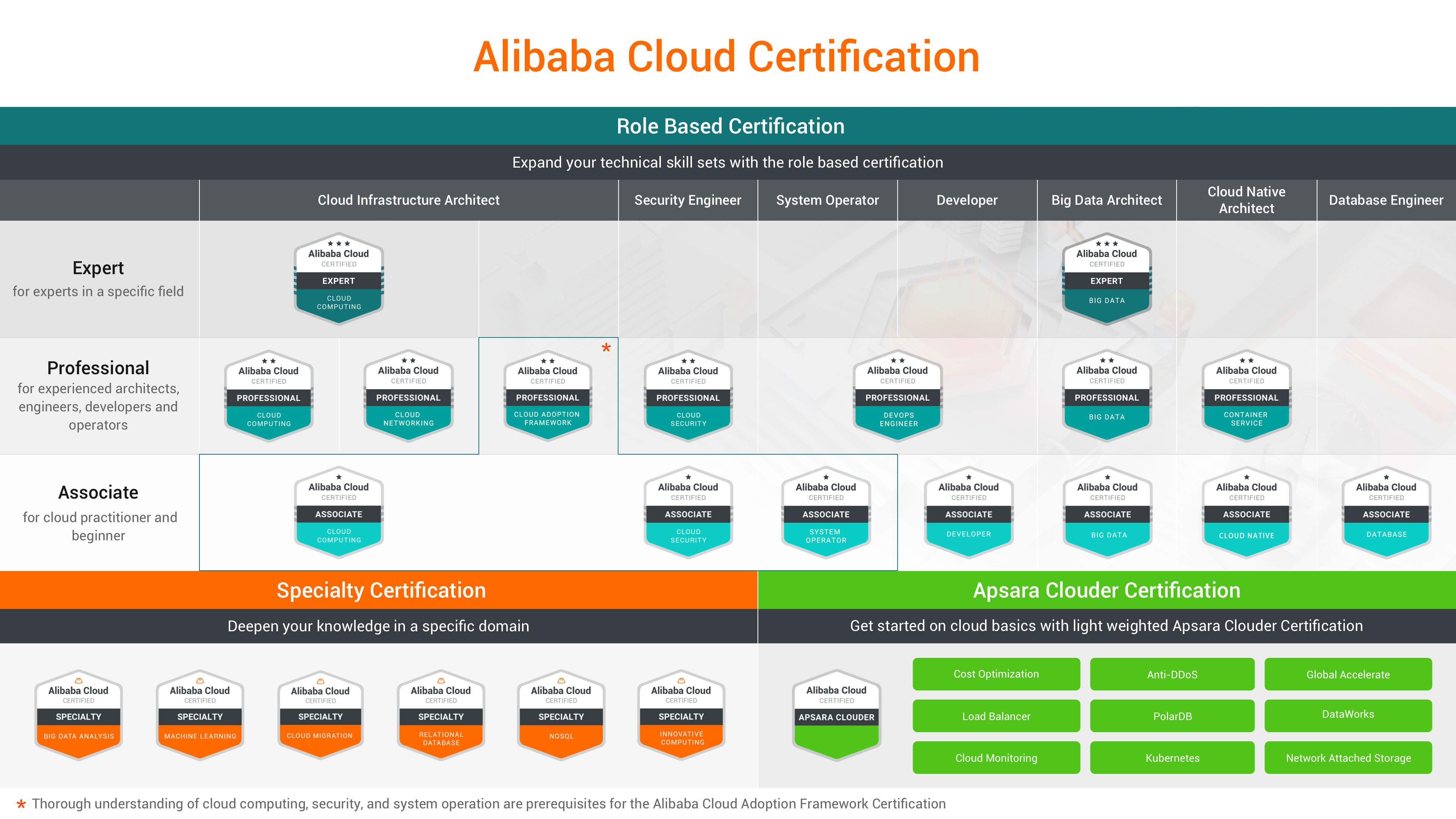 Alibaba Cloud Pathway