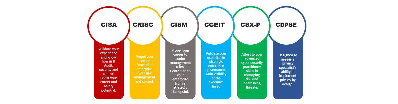 Isaca Pathway