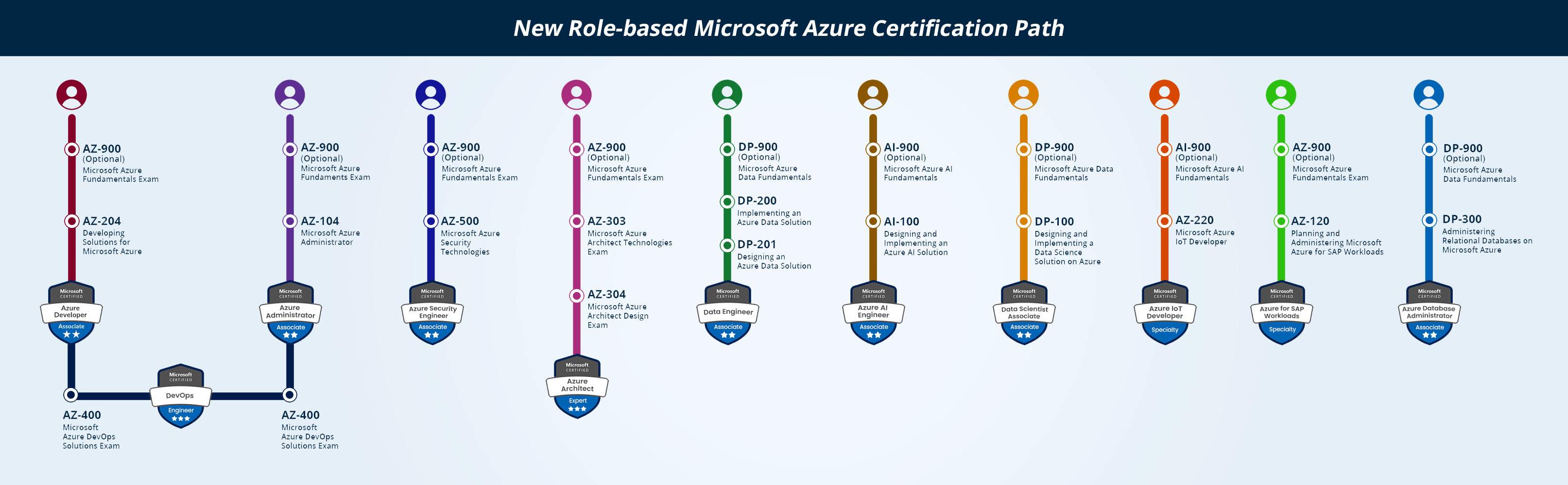 Microsoft Pathway