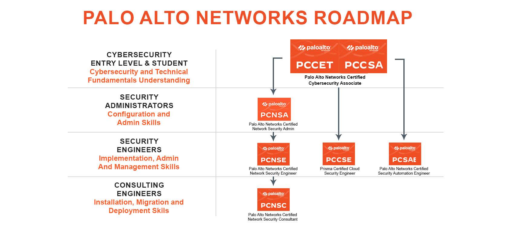 Paloalto Networks Pathway